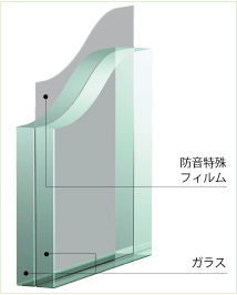 防犯ガラス