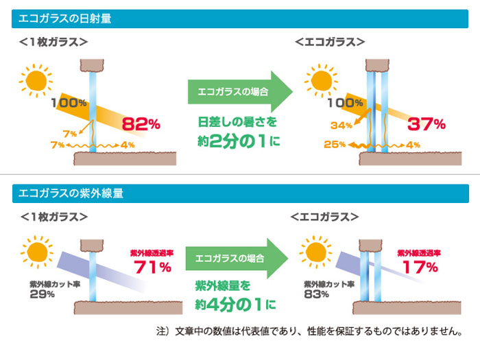 遮熱