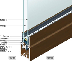 ペヤプラス