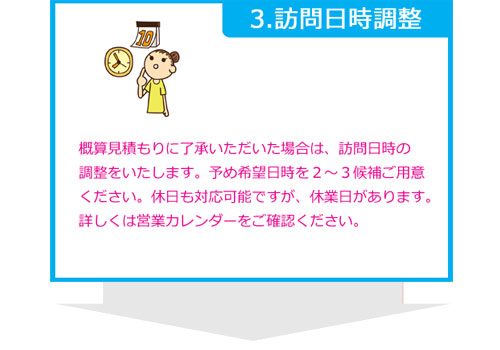 訪問日時調整