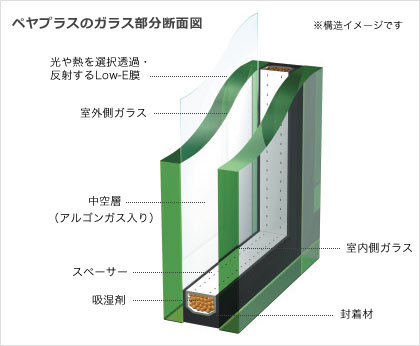 ペヤプラス