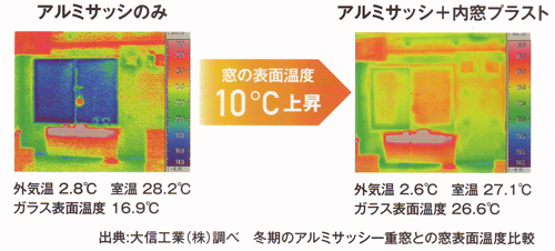 熱伝導率の比較