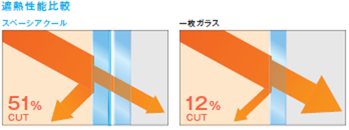 スペーシアクール遮熱性能比較