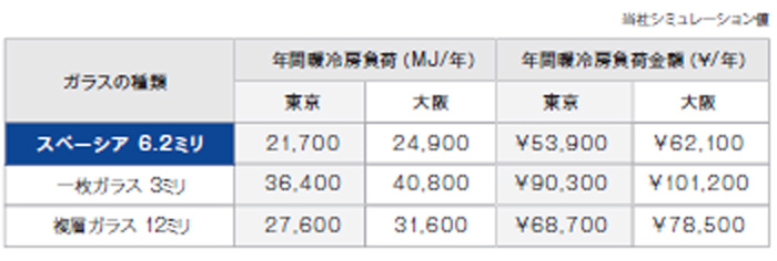 スペーシア　省エネ比較