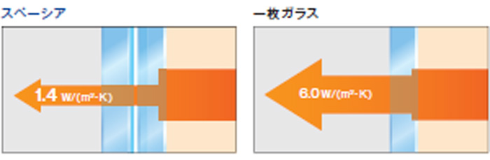 スペーシア　一枚ガラスとの比較