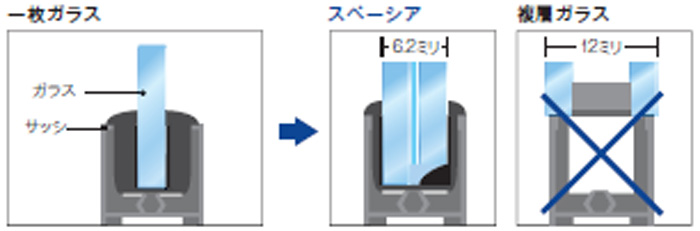 スペーシア　サッシ溝幅