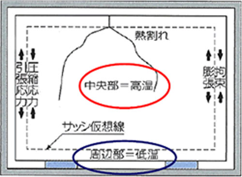 熱割れ仕組み図