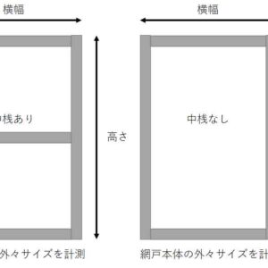 網戸計測